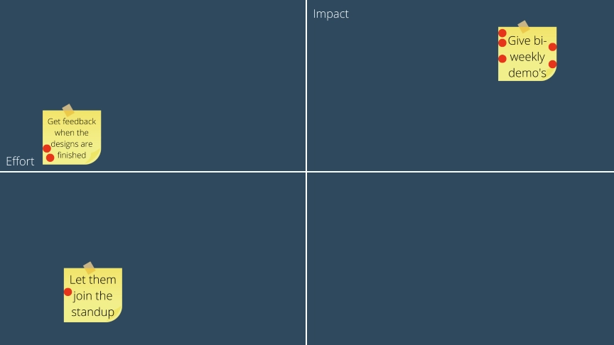 lightning decision jam sprint retrospective template effort impact scale