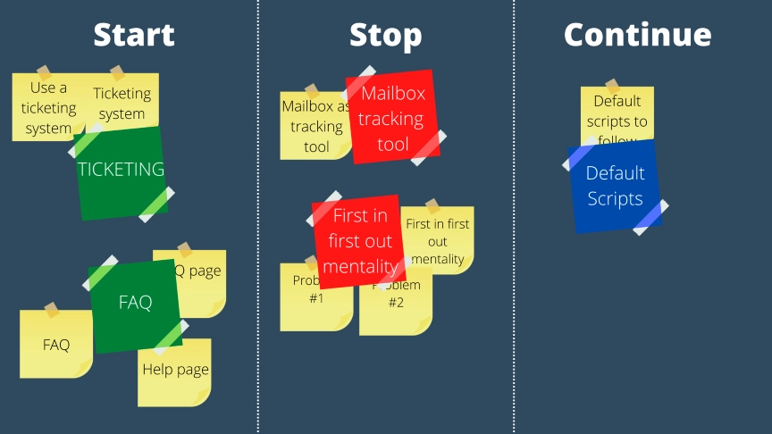 Idea grouping - Start Stop Continue examples