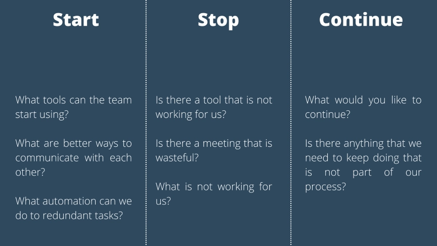 Start Stop Continue retrospective template three columns example