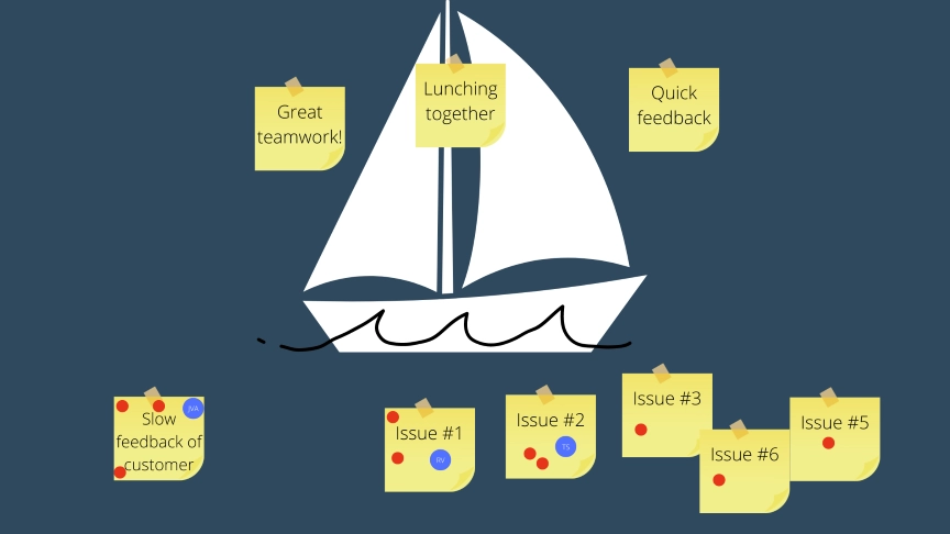 lightning decision jam sprint retrospective template sailboat anchor