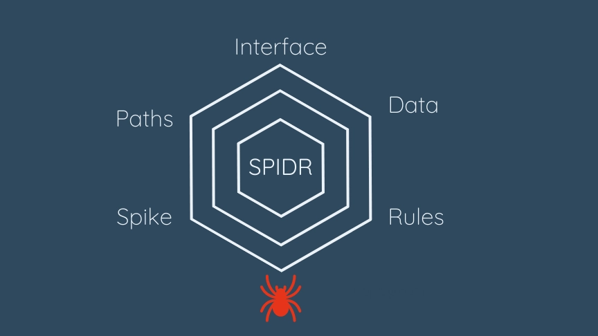 SPIDR methods for splitting user stories.
