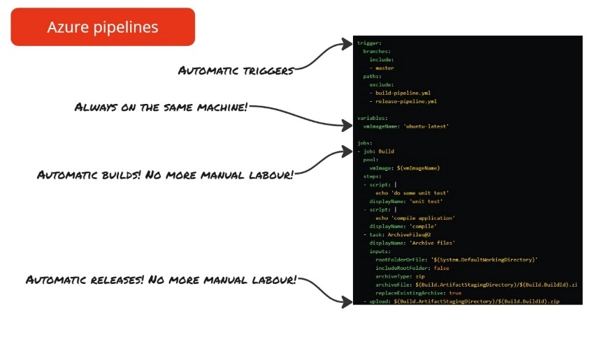 lightning demo example