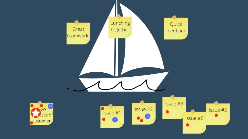 Three layered voting example